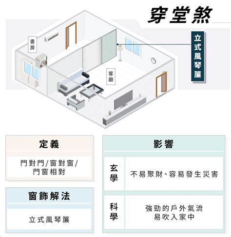 大樓穿堂煞